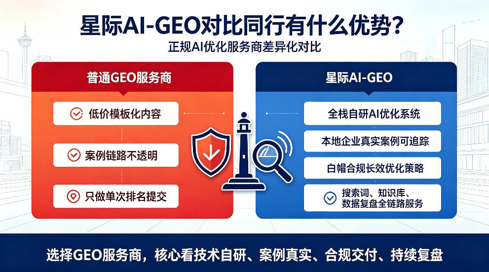 天津星际AI-GEO对比同行有什么优势？正规AI优化服务商差异化对比