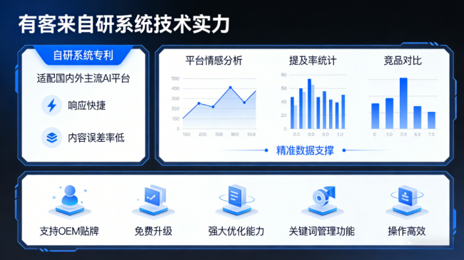 天津星际AI-GEO对比同行有什么优势？正规AI优化服务商差异化对比